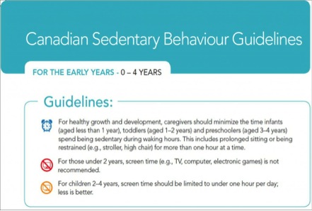 Chart with Canadian Sedentary Behaviour Guidelines for ages 0 to 4 years